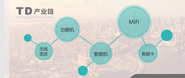 NB-IoT产业（yè）前景一片繁荣，未来物联网真的可以实现完美（měi）覆盖？