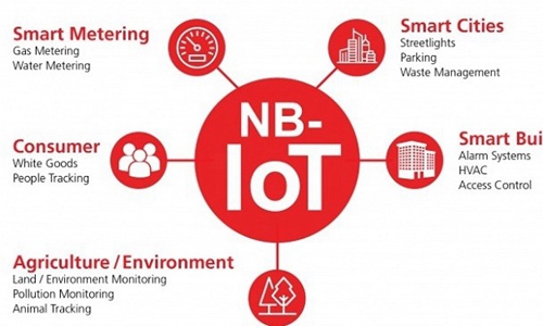 NB-IoT产业前景一片（piàn）繁荣，未来物联网（wǎng）真（zhēn）的可以实现（xiàn）完（wán）美覆（fù）盖？