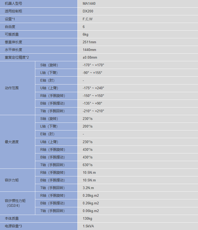 &#24320;&#20113;