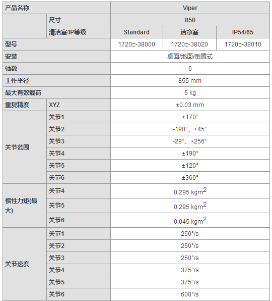 &#24320;&#20113;