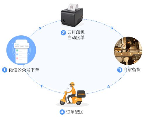 &#24320;&#20113;